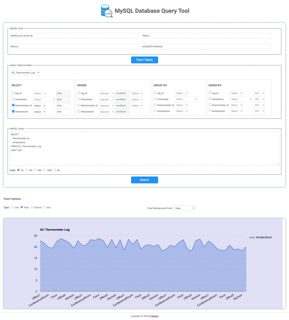 Database query results displayed with Google Charts